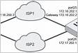 OSPF with IPsec VPN for network redundancy FortiGate